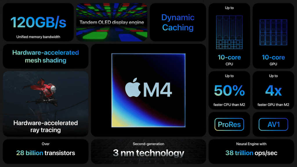 Apple: iPad, Mac e IA